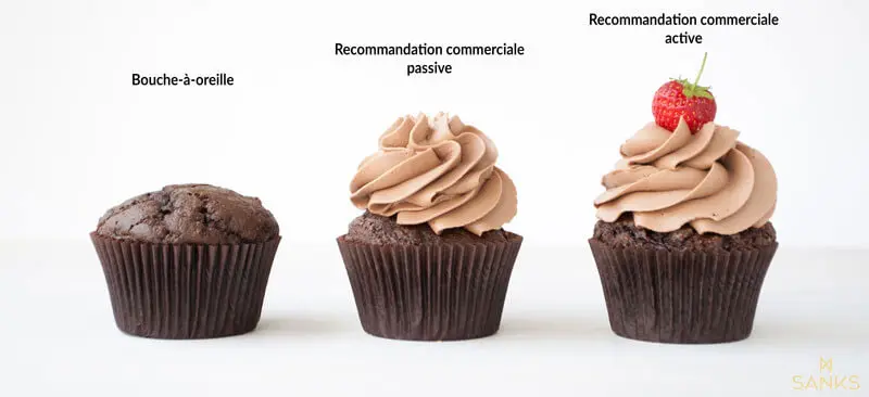 Les trois types de recommandations clients