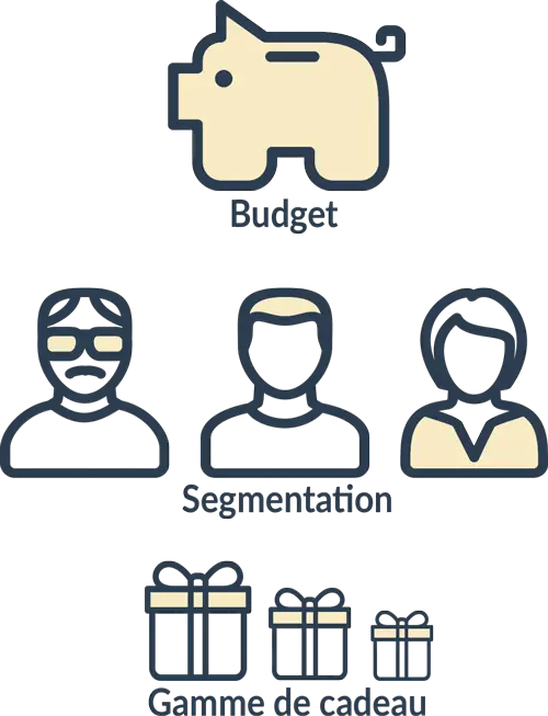 Stratégie et catégorisation des cadeaux clients