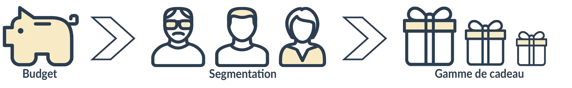 Définition du budget de cadeau d'entreprise de fin d'année