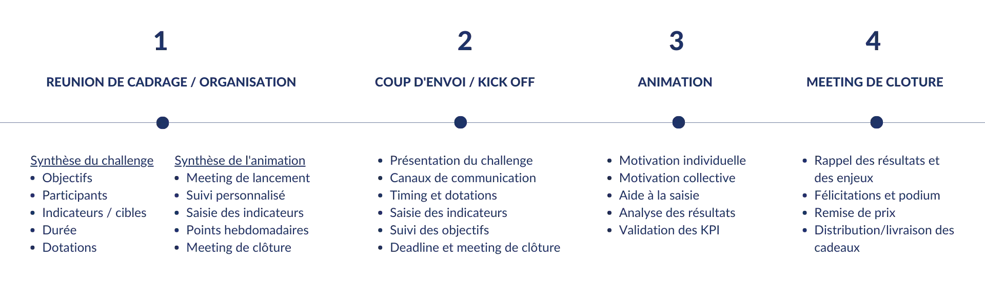 Organisation challenge entreprise